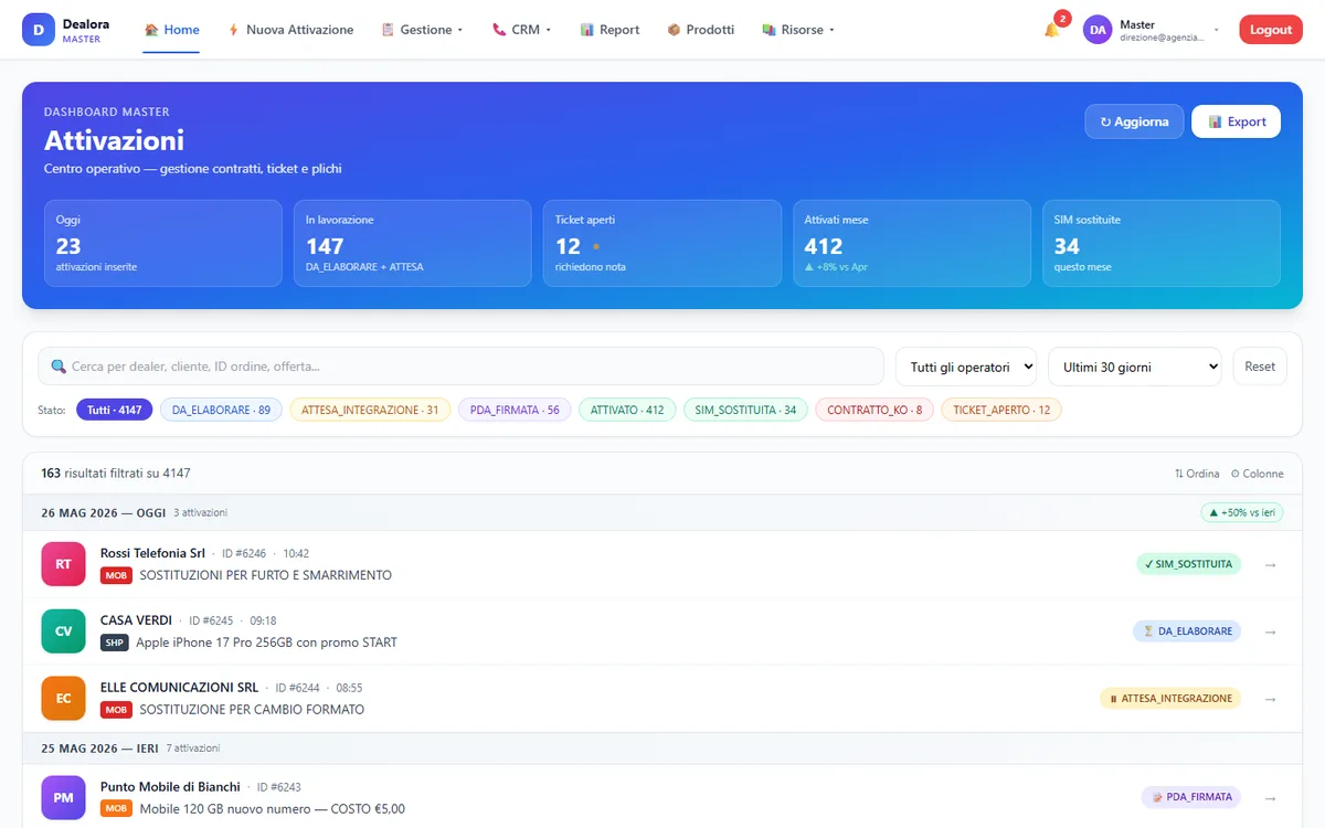 Dealora: la dashboard delle attivazioni con stati, ticket e numeri del mese (dati dimostrativi)